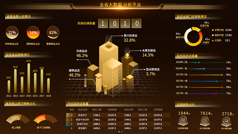 高端黑金色UI可视化数据大屏B端界面科技风样式分层素材PSD分层源文件6-UIKU